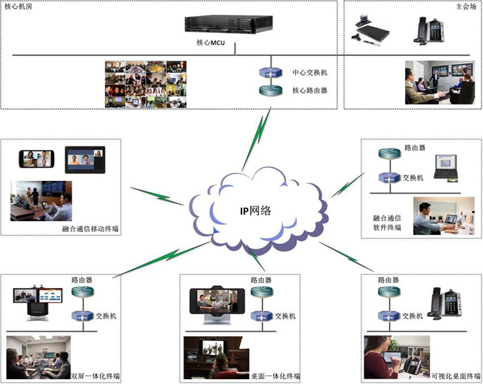 Polycom視頻會議在電子信息行業解決方案