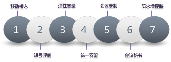 云媒體企業(yè)方案七大應(yīng)用優(yōu)勢