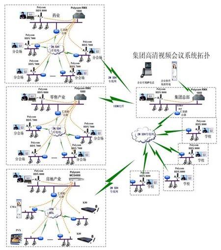 系統圖如下：