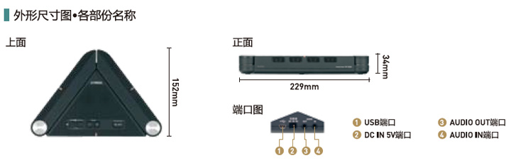 產品細節