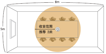 高靈敏度麥克風