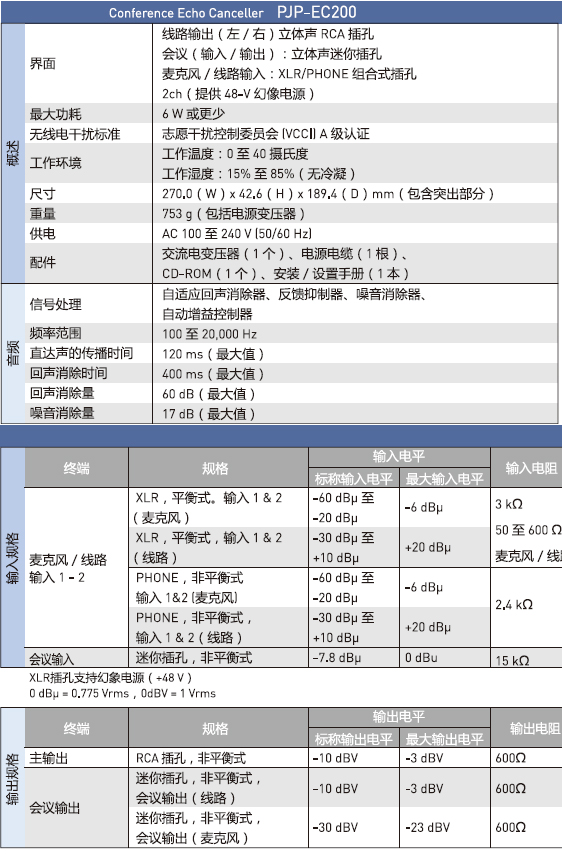 技術參數