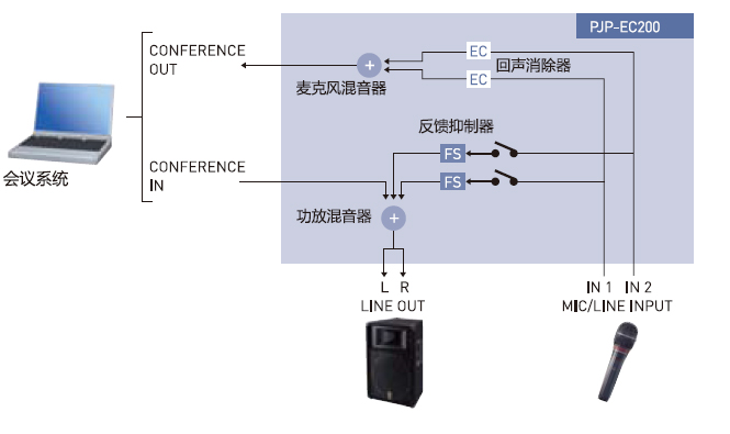 細節展示