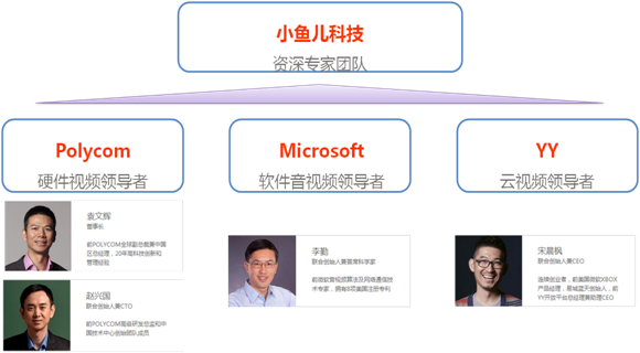 視頻會議系統軟件