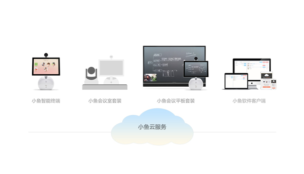 小魚辦公產品與云服務