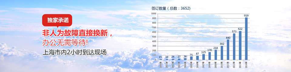 24小時快速反應隨時隨地為您服務